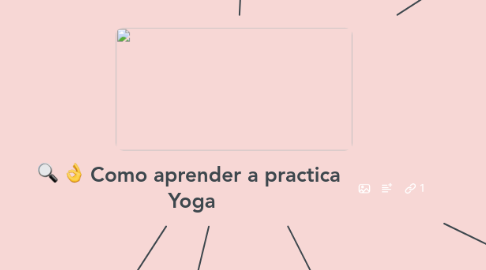 Mind Map: Como aprender a practica Yoga