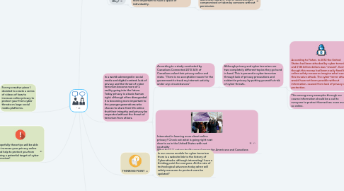 Mind Map: `