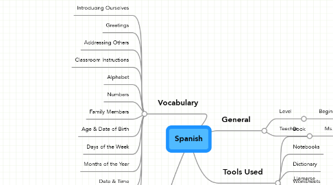 Mind Map: Spanish