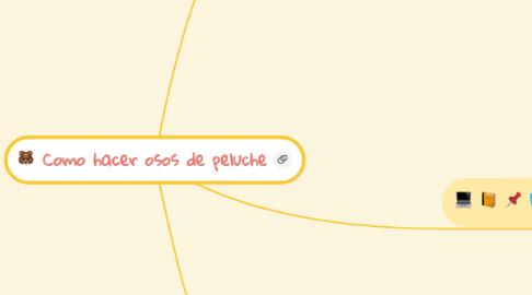 Mind Map: Como hacer osos de peluche