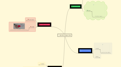 Mind Map: Aprender Biologia Celular