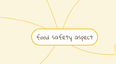 Mind Map: food safety aspect