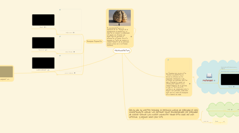 Mind Map: Neuromarketing