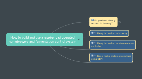 Mind Map: How to build and use a raspberry pi operated homebrewery and fermentation control system