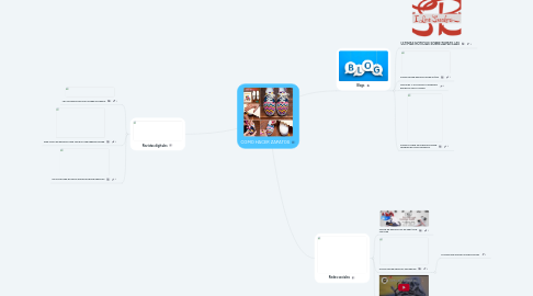 Mind Map: COMO HACER ZAPATOS