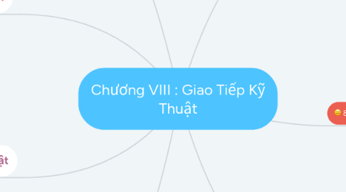 Mind Map: Chương VIII : Giao Tiếp Kỹ Thuật