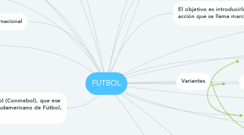 Mind Map: FUTBOL