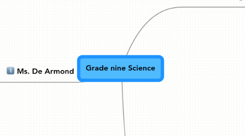 Mind Map: Grade nine Science