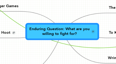 Mind Map: Enduring Question: What are you willing to fight for?