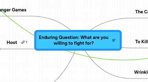 Mind Map: Enduring Question: What are you willing to fight for?