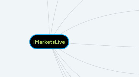 Mind Map: iMarketsLive