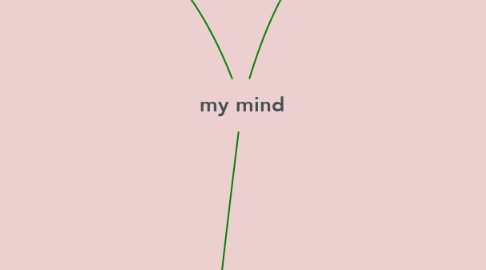 Mind Map: my mind