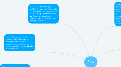 Mind Map: Play