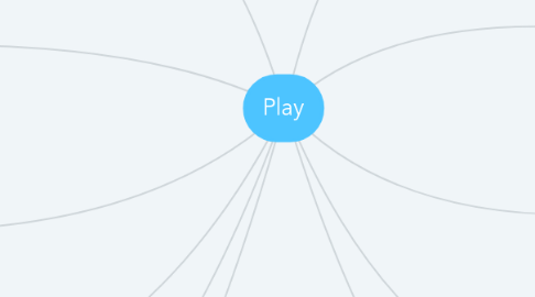 Mind Map: Play