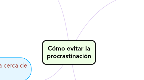 Mind Map: Cómo evitar la procrastinación