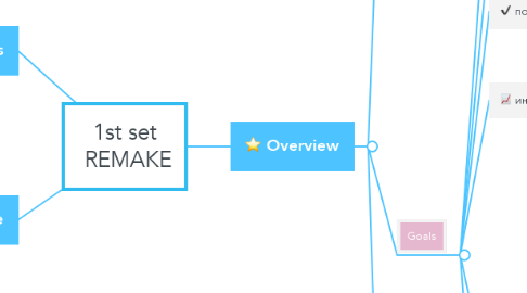 Mind Map: 1st set  REMAKE