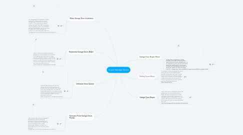 Mind Map: Super Garage Doors