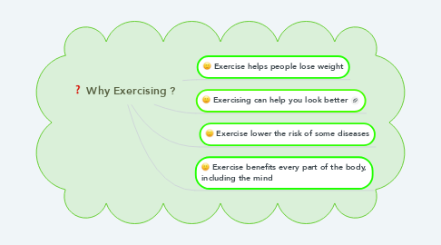 Mind Map: Why Exercising ?