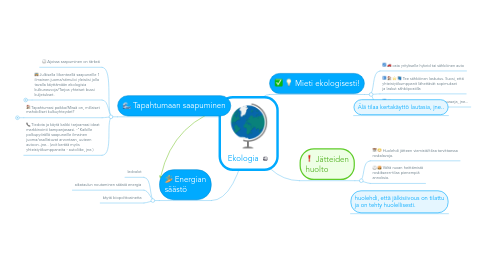 Mind Map: Ekologia