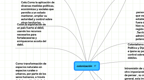 Mind Map: colonización