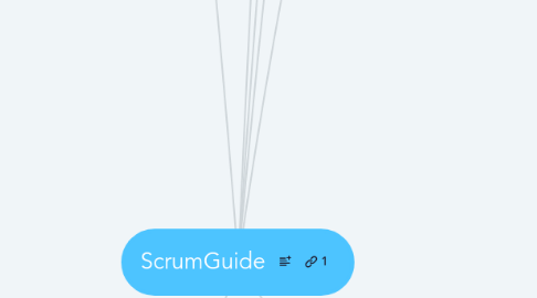 Mind Map: ScrumGuide