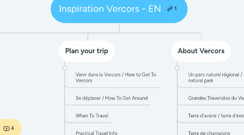 Mind Map: Inspiration Vercors - EN