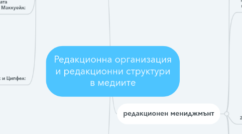 Mind Map: Редакционна организация и редакционни структури в медиите