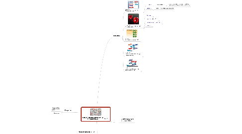 Mind Map: Copy of PROBABILIDAD SIMPLE Y CONDICIONAL