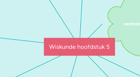 Mind Map: Wiskunde hoofdstuk 5