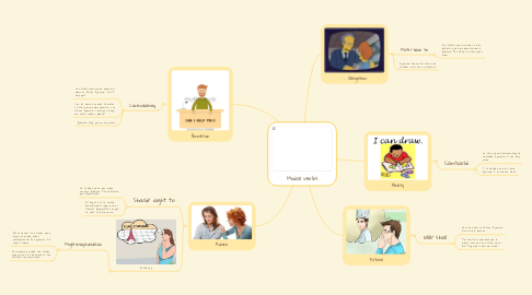 Mind Map: Modal verbs