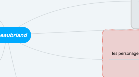 Mind Map: Chateaubriand