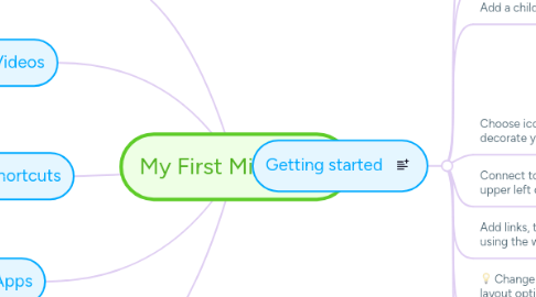 Mind Map: My First Mind Map