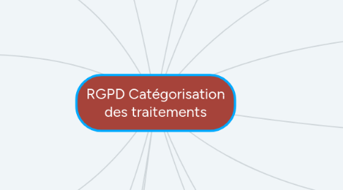 Mind Map: RGPD Catégorisation des traitements