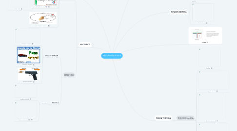 Mind Map: MI CURSO DE FISICA