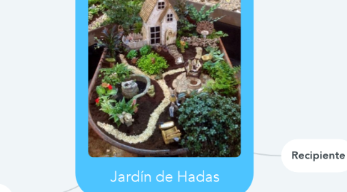 Mind Map: Jardín de Hadas