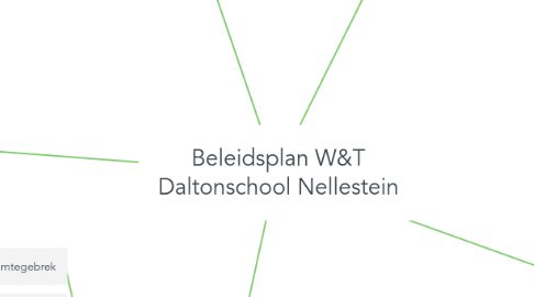 Mind Map: Beleidsplan W&T Daltonschool Nellestein