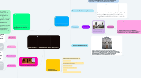 Mind Map: CONSERVACIÓN Y RESTAURACIÓN DE MONUMENTOS.