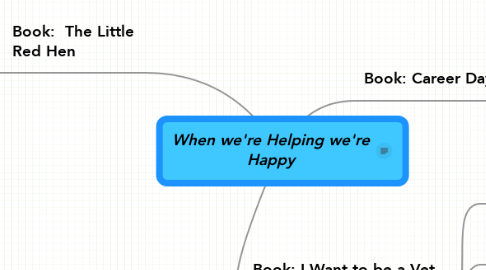 Mind Map: When we're Helping we're Happy