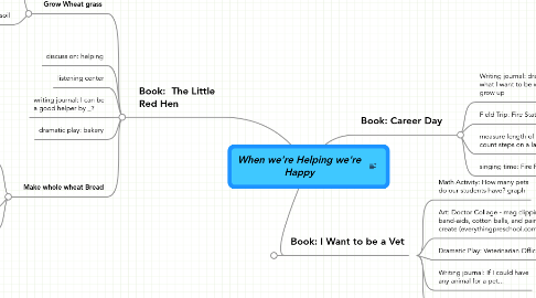 Mind Map: When we're Helping we're Happy