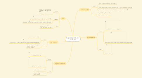 Mind Map: Corporal punishment in schools