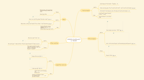 Mind Map: Corporal punishment in schools