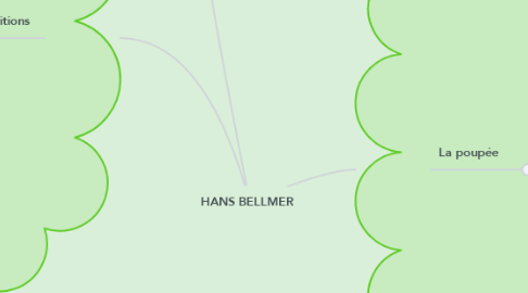 Mind Map: HANS BELLMER