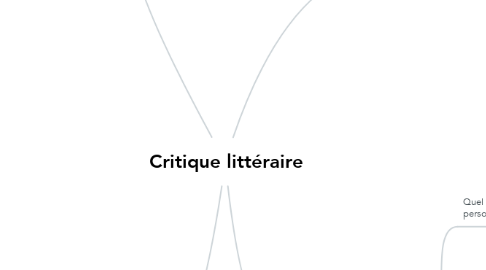 Mind Map: Critique littéraire