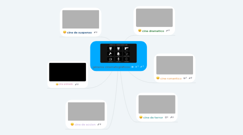 Mind Map: géneros cinematográficos