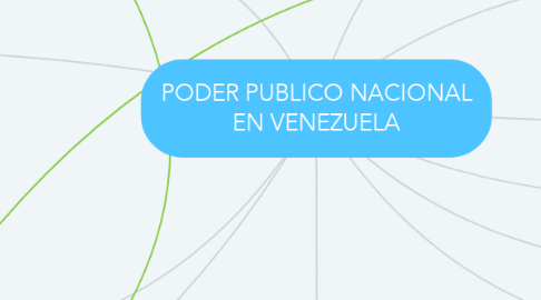 Mind Map: PODER PUBLICO NACIONAL EN VENEZUELA