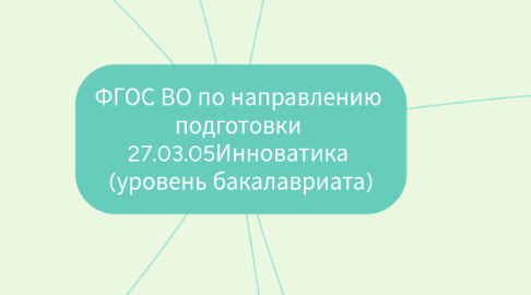 Mind Map: ФГОС ВО по направлению подготовки 27.03.05Инноватика (уровень бакалавриата)