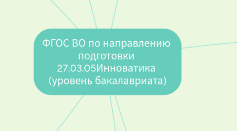 Mind Map: ФГОС ВО по направлению  подготовки  27.03.05Инноватика  (уровень бакалавриата)