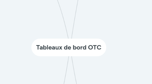 Mind Map: Tableaux de bord OTC