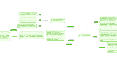 Mind Map: MEDIDAS ESTADISTICAS