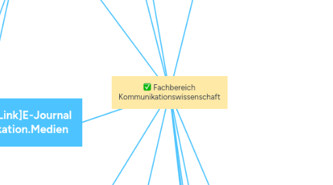 Mind Map: Fachbereich Kommunikationswissenschaft